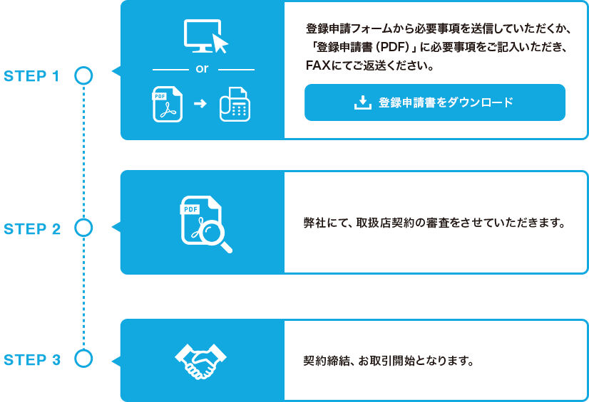 取扱店契約までの流れ 登録申請書をダウンロード