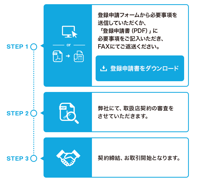 取扱店契約までの流れ 登録申請書をダウンロード
