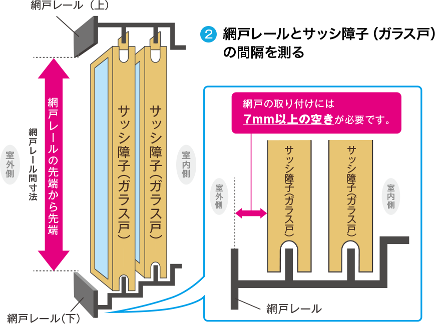 網戸レールとサッシ障子（ガラス戸）の間隔を測る