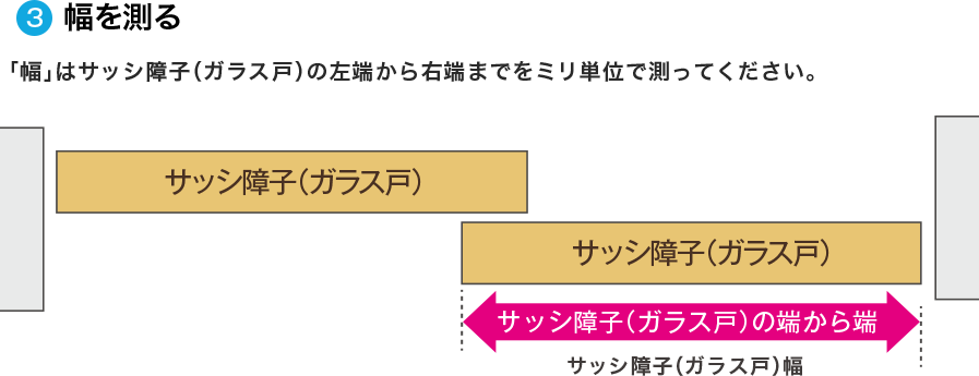 幅を測る - 幅はサッシ障子（ガラス戸）の左端から右端までをミリ単位で測ってください。