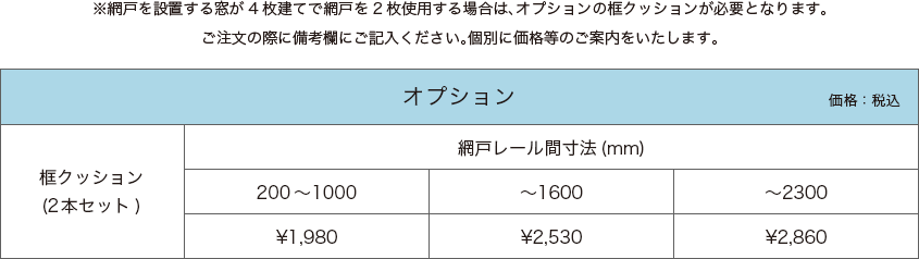 オプションの制作範囲