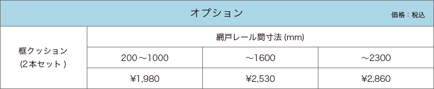 標準網タイプの制作の範囲