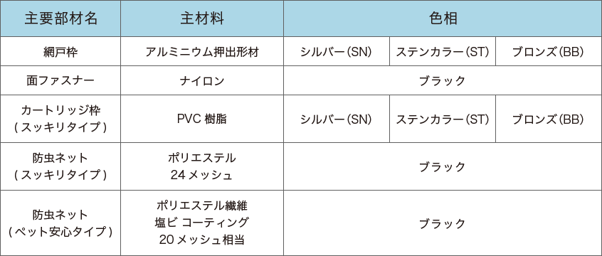 主材料・色相